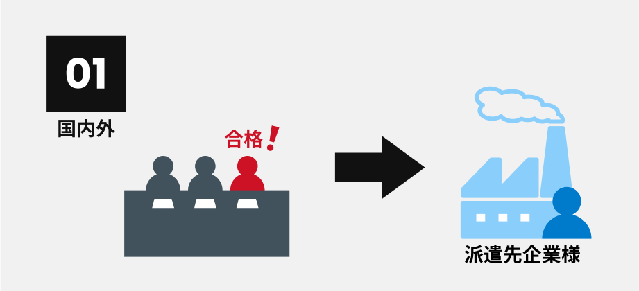 国内外での特定技能試験合格者の企業様へのご紹介