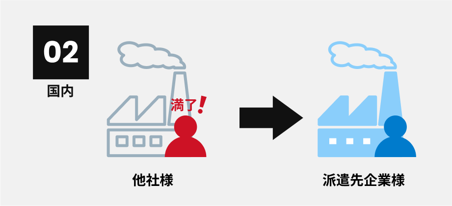 国内での実習満了者の企業様へのご紹介